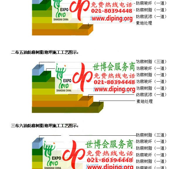 芜湖FRP玻璃钢防腐地坪产品图3