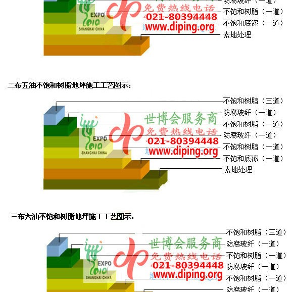 芜湖不饱和树脂地坪，不饱和树脂防腐地坪,防腐蚀地坪施工厂家产品图2