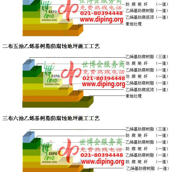 芜湖乙烯基防腐蚀地坪,乙烯基酯地坪,乙烯基酯防腐蚀地坪,乙烯基重防腐蚀地坪,乙烯基重防腐地坪,乙烯基重防腐自流平地坪产品图2